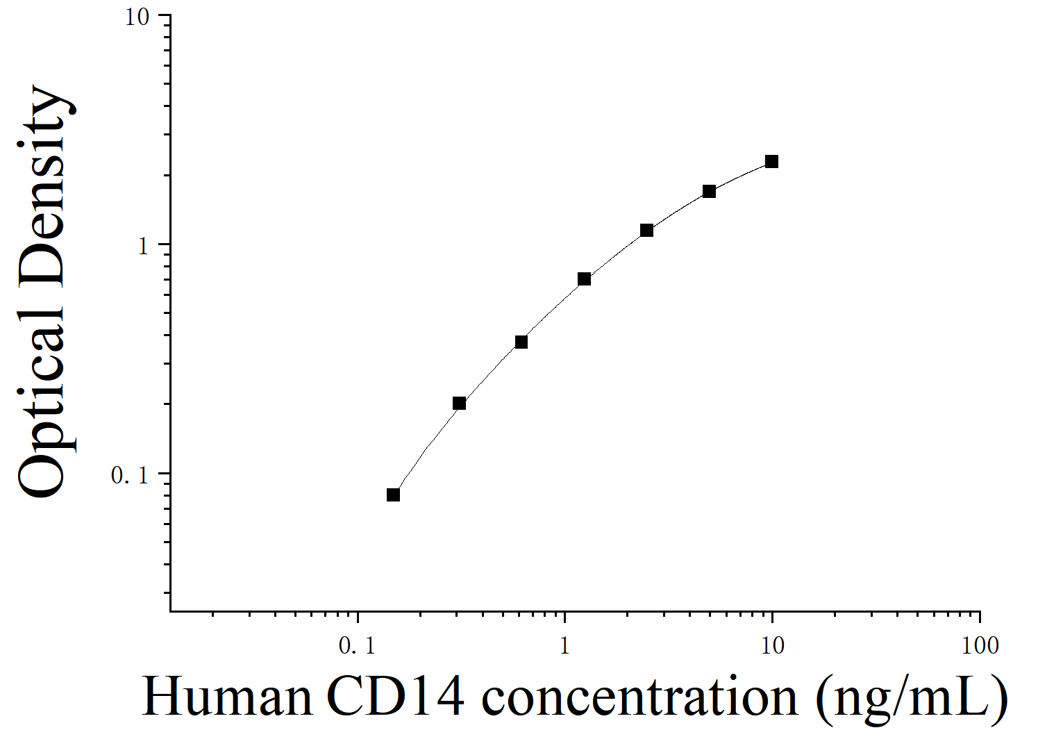 Human Solubility Cluster Of Differentiation 14 (sCD14) ELISA Kit Human Solubility Cluster Of Differentiation 14 (sCD14) ELISA Kit